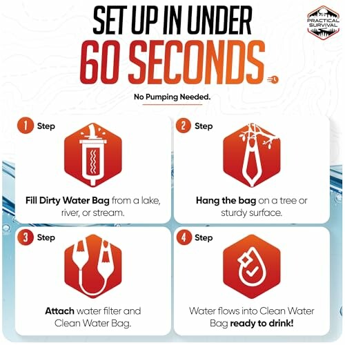 Portable water filter setup guide, four steps in under 60 seconds.